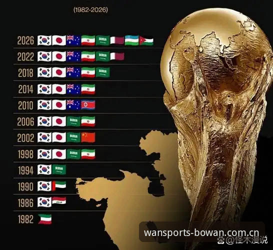 世界杯观赛签证危机深度评测：中东战火如何搅乱2025年北美足球盛宴？