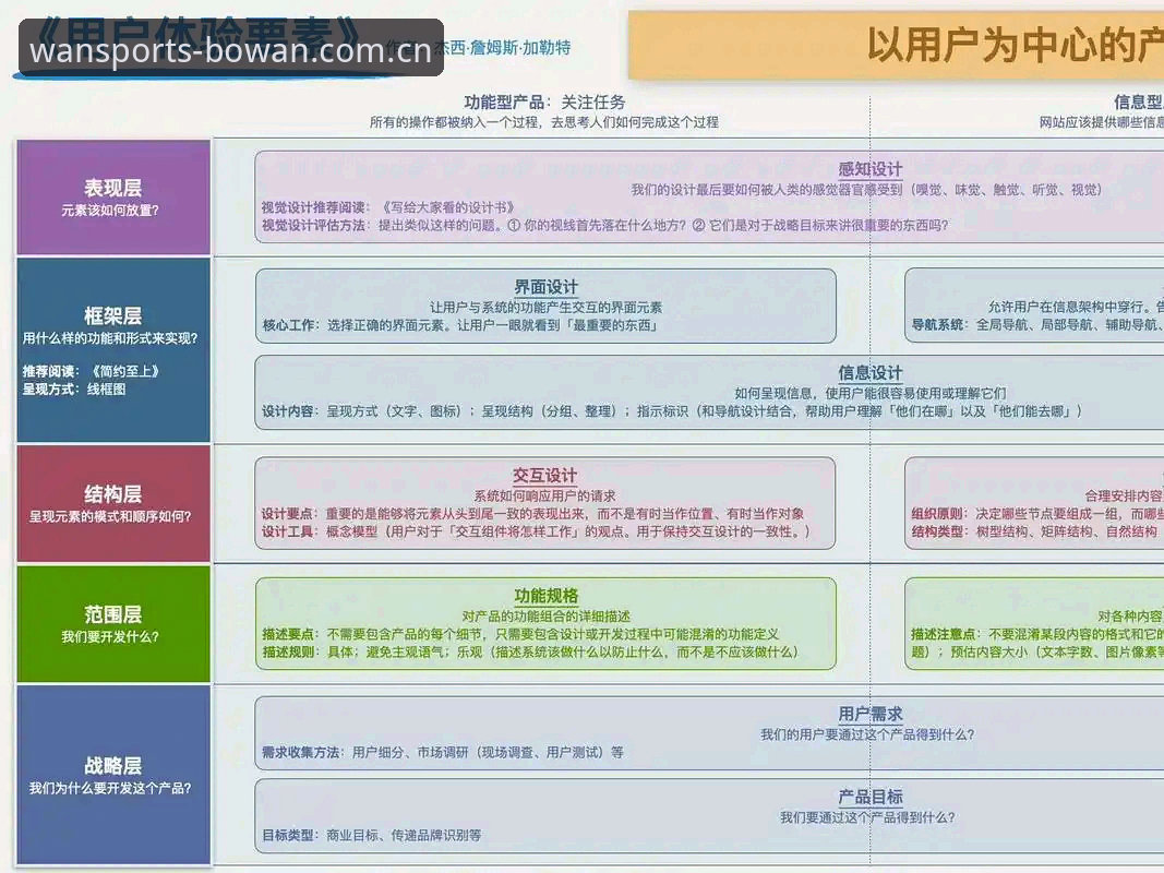 资深用户体验分享：皇家社会引援迪奥戈·莱特，后防线升级的实战分析