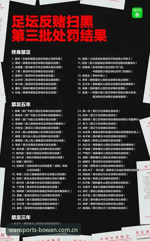 中国足球第三批禁足名单详解：从行业风暴看体育诚信建设